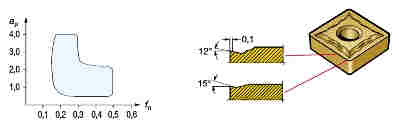 Sandvik Coromant CNMG 12 04 08-MF 235 - изображение, картинка, фото на сайте ISO-market.ru