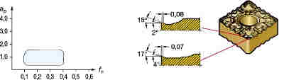 Sandvik Coromant CNMG 12 04 08-PF 4325 - изображение, картинка, фото на сайте ISO-market.ru