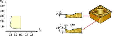 Sandvik Coromant CCMT 06 02 08-MM 1115 - изображение, картинка, фото на сайте ISO-market.ru