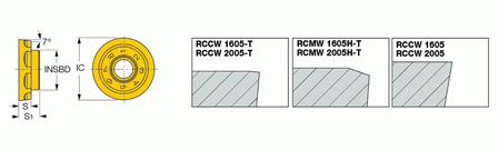 Iscar RCCW 1605-T IC328 - изображение, картинка, фото на сайте ISO-market.ru