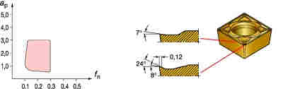 Sandvik Coromant CCMT 09 T3 04-KM H13A - изображение, картинка, фото на сайте ISO-market.ru