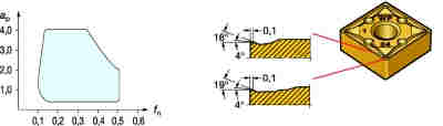 Sandvik Coromant CNMG 12 04 08-WF 5015 - изображение, картинка, фото на сайте ISO-market.ru
