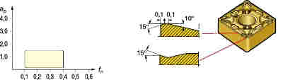Sandvik Coromant CNMG 09 03 04-MF 1125 - изображение, картинка, фото на сайте ISO-market.ru